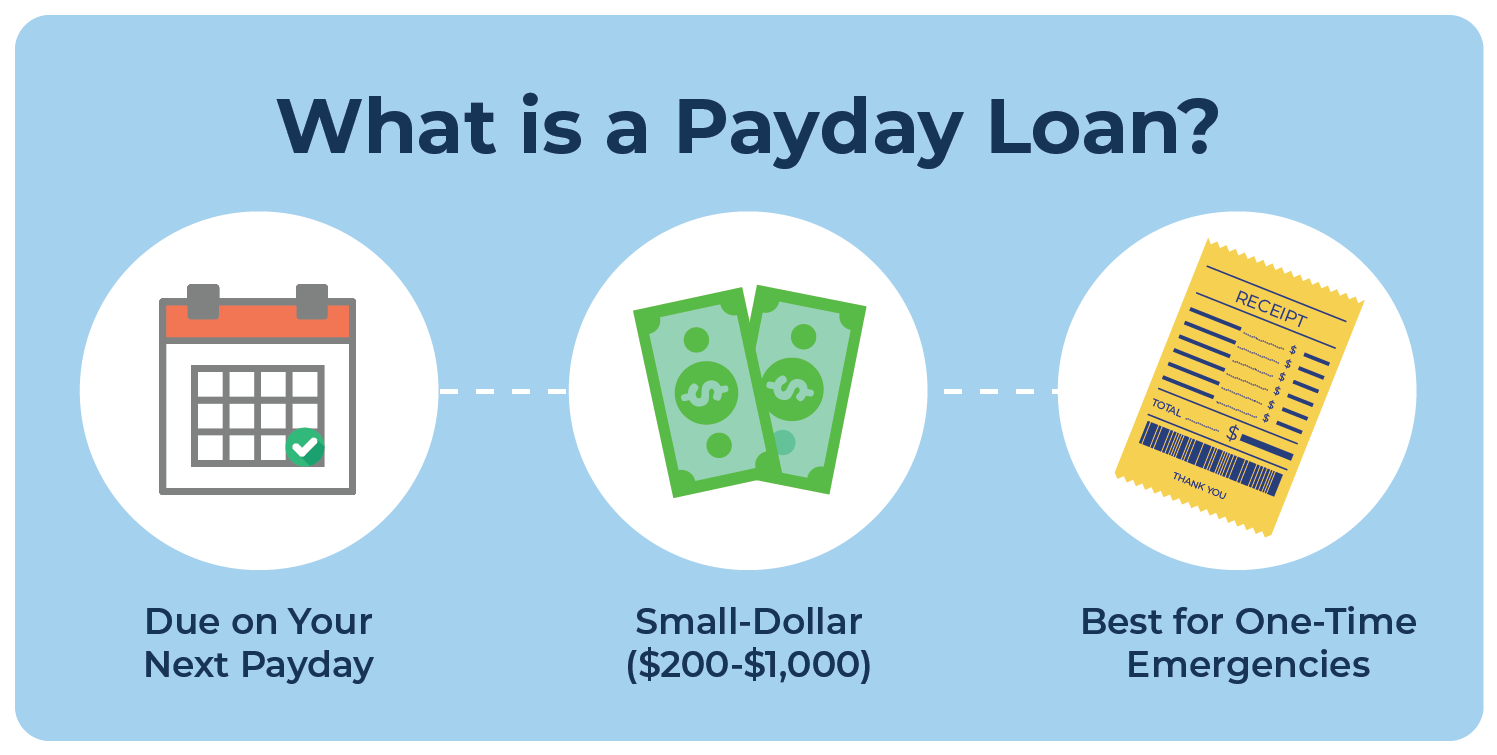 Difference Between Payday Loans and Installment Loans